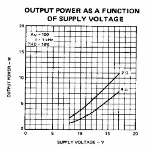 Potencia TDA2002.jpg