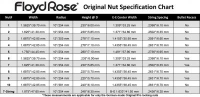 FR_Original_Nut_Spec_Chart.jpg