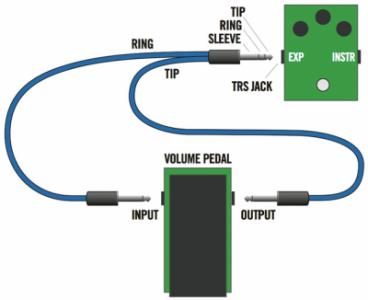 Exp-pedal---volume-pedal-Y-hack_DanFormosa_WEB.jpg