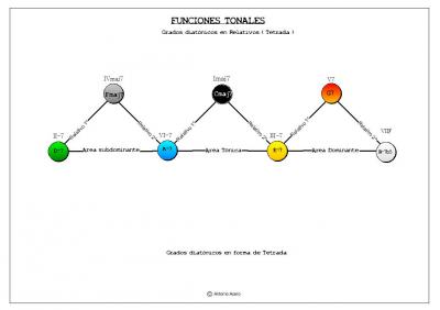 esquema areas ,relativo.jpg