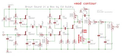 bsiab2 gaussmarkov + mod contour 2.jpg