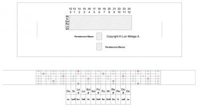 pentatonicas.jpg