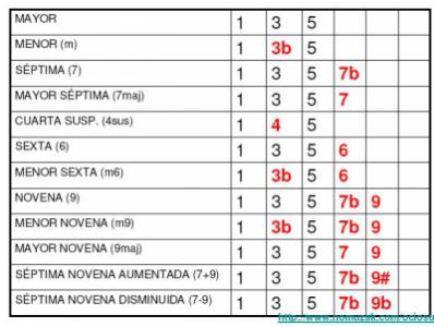formacion acordes 1.jpg