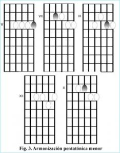 ACORDES PENTATONICOS.jpg