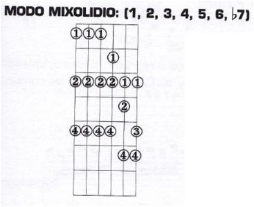 mixolidio.jpg