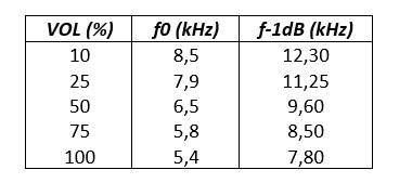 Tabla valores pote Volumen - Tono.jpg