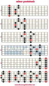 minor pentatonic scale.png