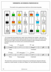 102.Dominantes secundarias pandiatónicas.jpg