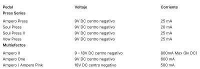 Corriente Ampero II.png