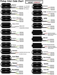 Duncan,Gibson,Fender,Ibanez,EMG,Gotoh,Dean,GFS,DiMarzio Pickup Diagram.jpg
