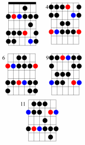 03. B dórico y E mixolidio (6 posiciones).png