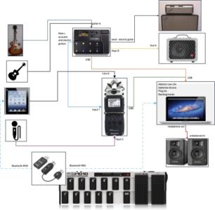 ableton jam band.jpg
