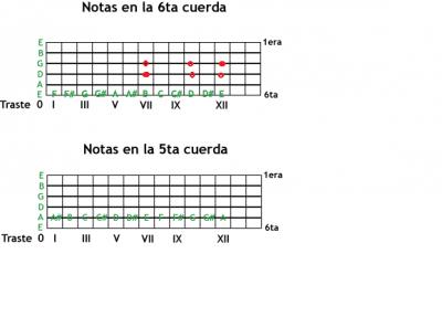 notas_en_la_guitarra.gif