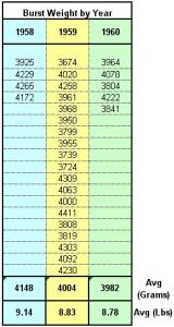 Data - Burst Weight.jpg