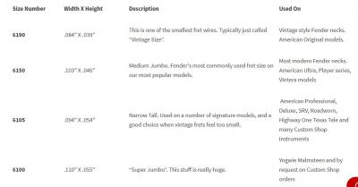 Trastes fender 2.JPG