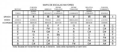 mapa escalas mayores.jpg