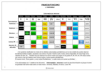 7.Tabla Pandiatonica 1Var..jpg