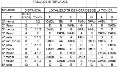 tab intervalos.jpg