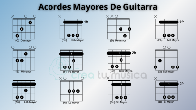 acordesmayoresguitarra.png