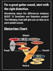 Cuadro distorsiones.JPG