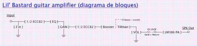 LIL' BASTARD GUITAR AMPLIFIER _ diagrama de bloques.jpg