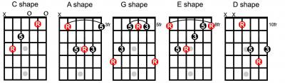 5shapesCAGED-Cshape1.jpg