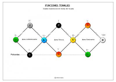 Esquema areas tonales.jpg