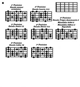 Escala Menor Armonica - 7 Posiciones.JPG
