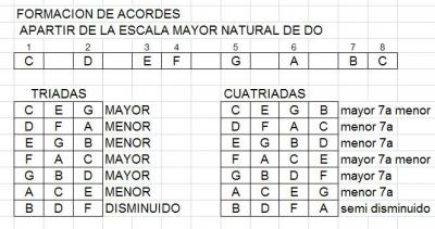 formacion acordes 2.jpg