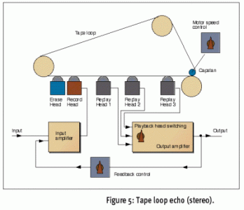 Tape loop_echo block diagram.gif