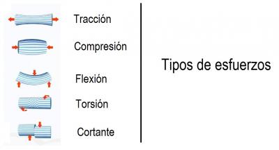 tipos_de_esfuerzos.jpg