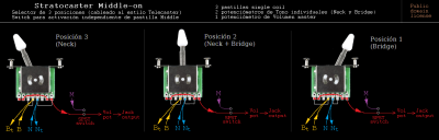 stratocaster 3s_1v_2t_3w-linear middle-on a-la-tele full.png