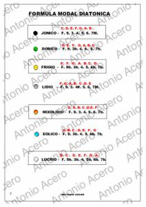 7.Formulas diatonicas.jpg