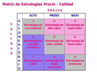 Matriz+de+Estrategias+Precio+-+Calidad.jpg