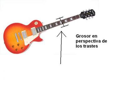 grosor en perspectiva de traste.JPG