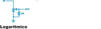 lineal a logaritmico.JPG