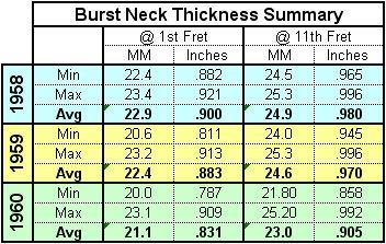 Data - Burst Neck.jpg