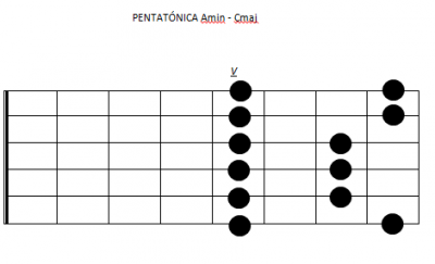 pentatonica la.png