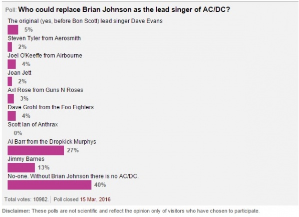 ¿Quién será el nuevo cantante de AC/DC?