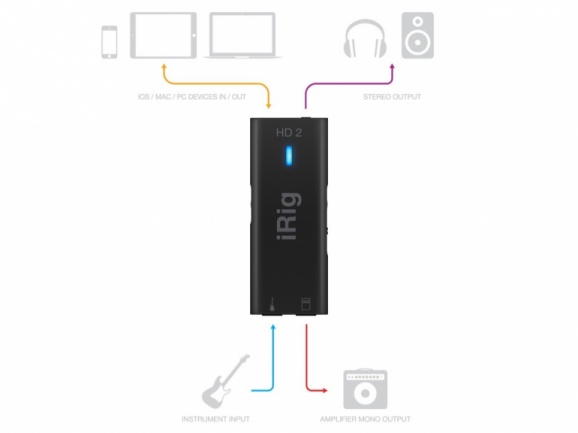 iRig HD 2