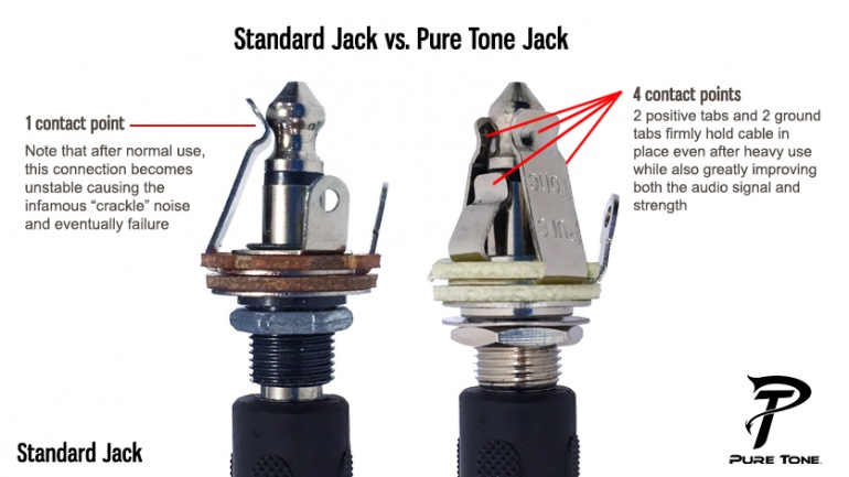 Pure Tone Jack Multicontacto