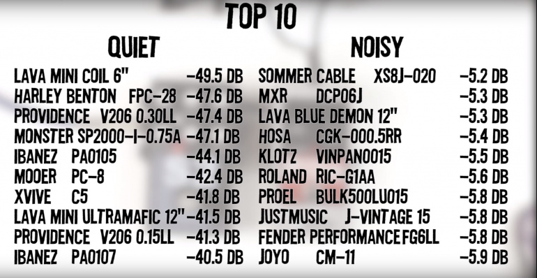 Patch Cable ruido Max Solo