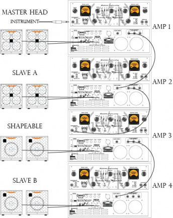 Diagrama Amplificador Geezer Butler