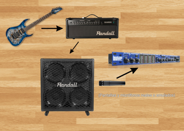 Efectos tras la pantalla