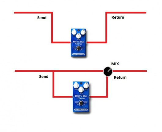 Conexión en paralelo