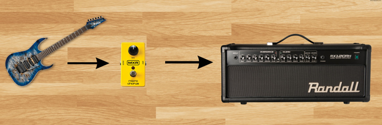 Pedales al input de tu ampli