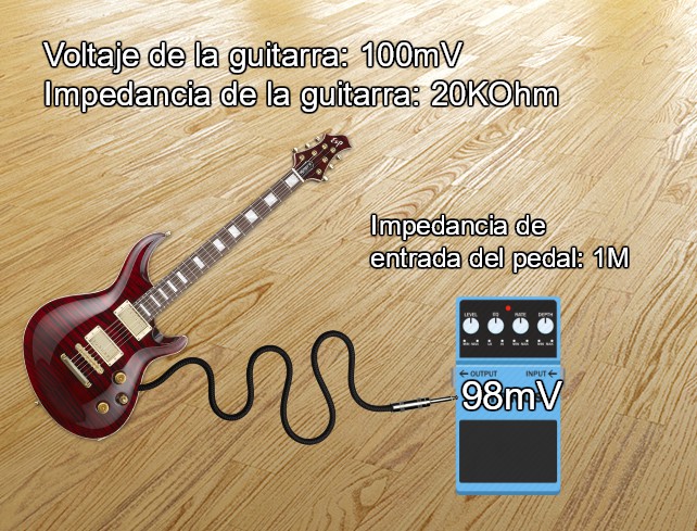 Elementos básicos de una buena pedalera para guitarra eléctrica - Malaga8  Noticias
