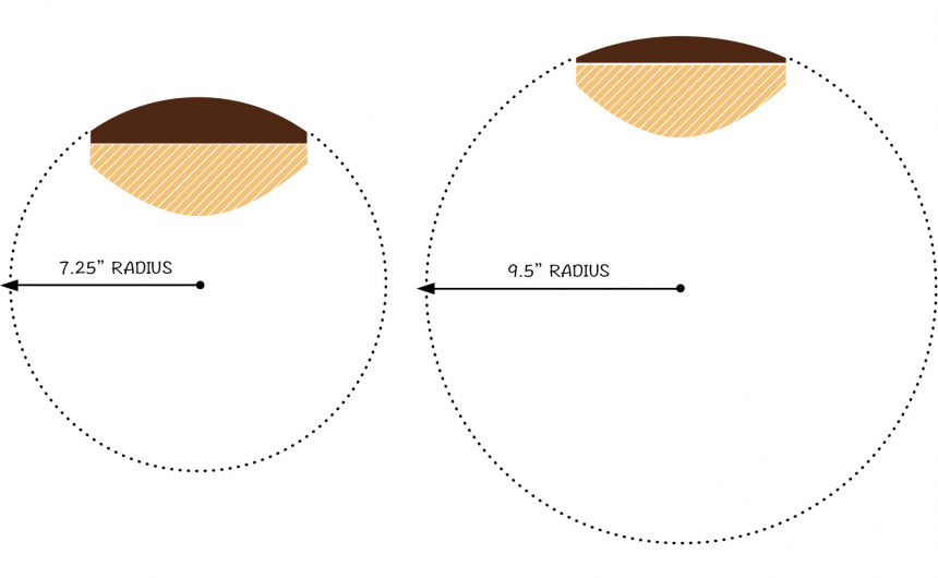 Fender Radius Diagram
