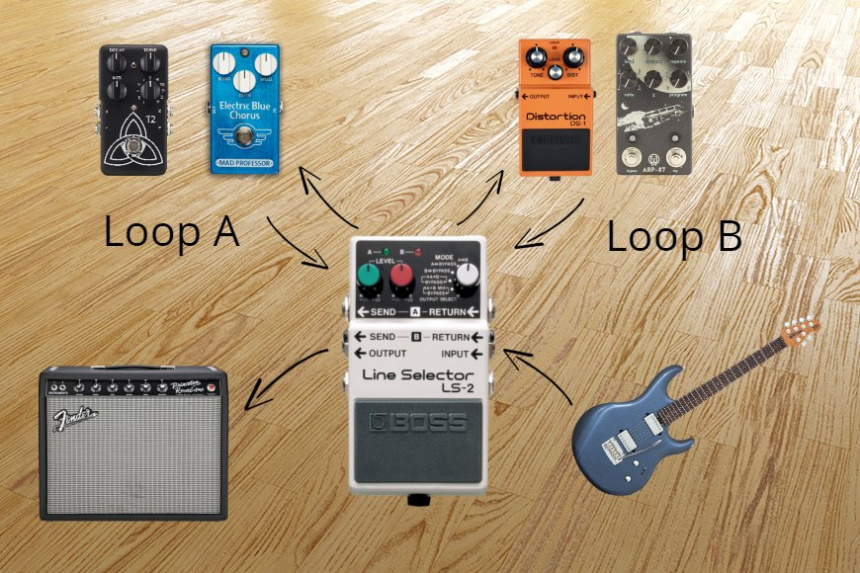 Pedal Loop Selector