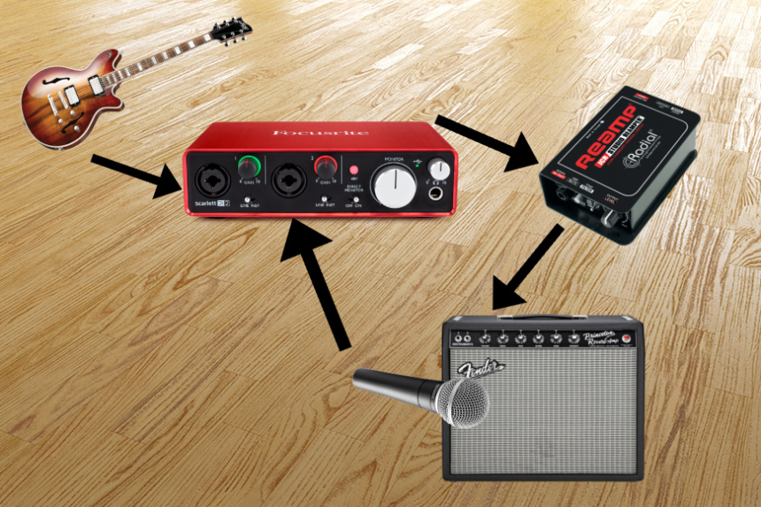 Envío desde tarjeta